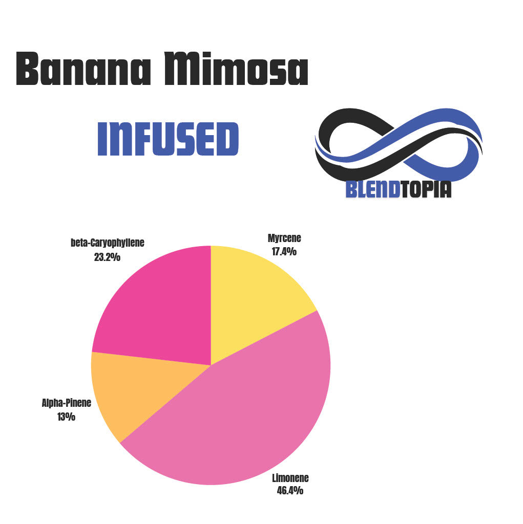 Banana Mimosa vape terpene solutions chart